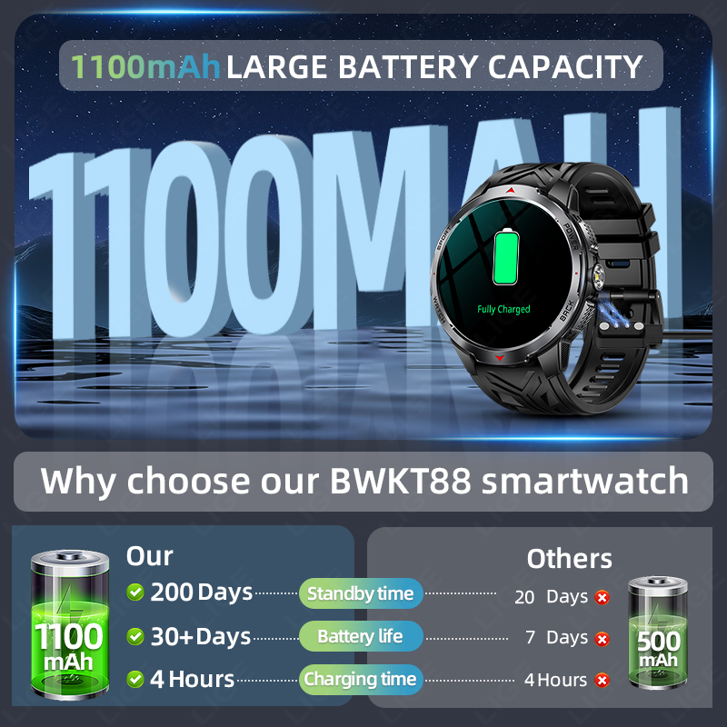 LIGE New 1100mAh Battery Smart - Outdoor Sport News recension och pris